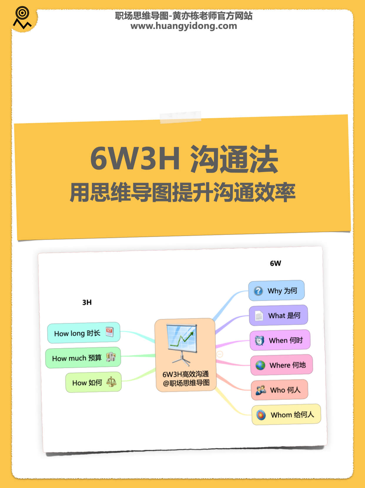 思维导图002-6W3H沟通法