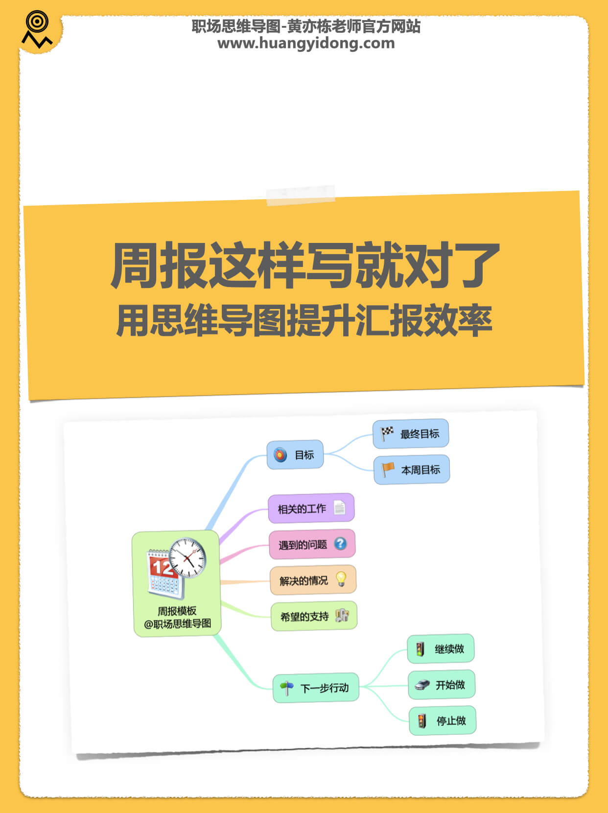 思维导图004-周报这样写就对了