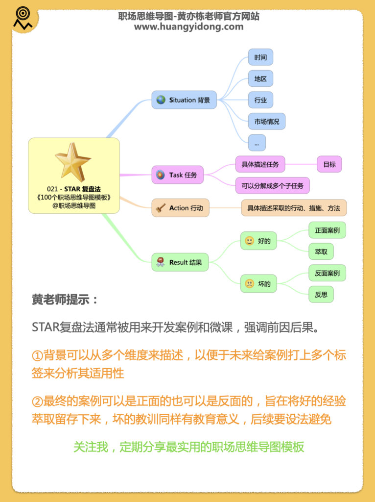 思维导图021-STAR复盘法 - 职场思维导图