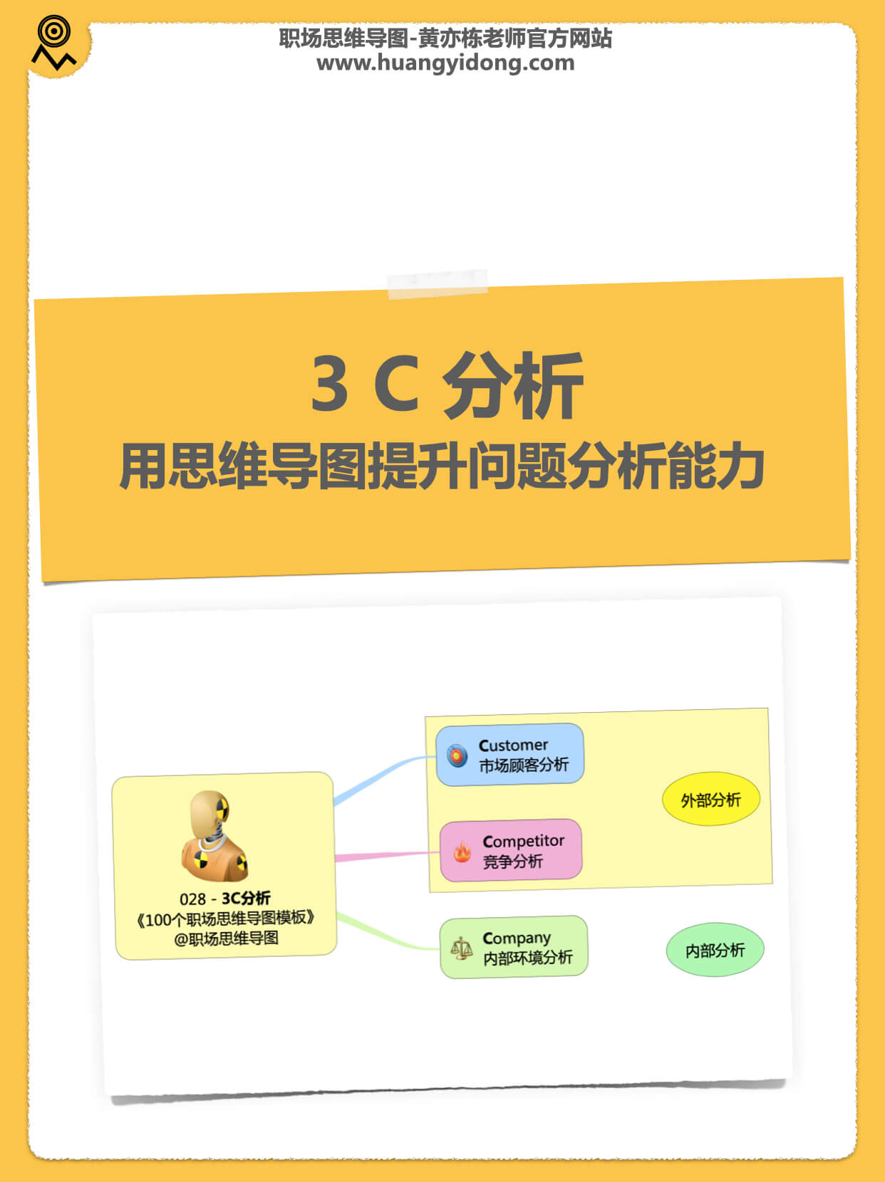 思维导图028-3C分析- 职场思维导图